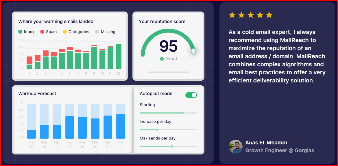 Mailreach Dashboard Screenshot